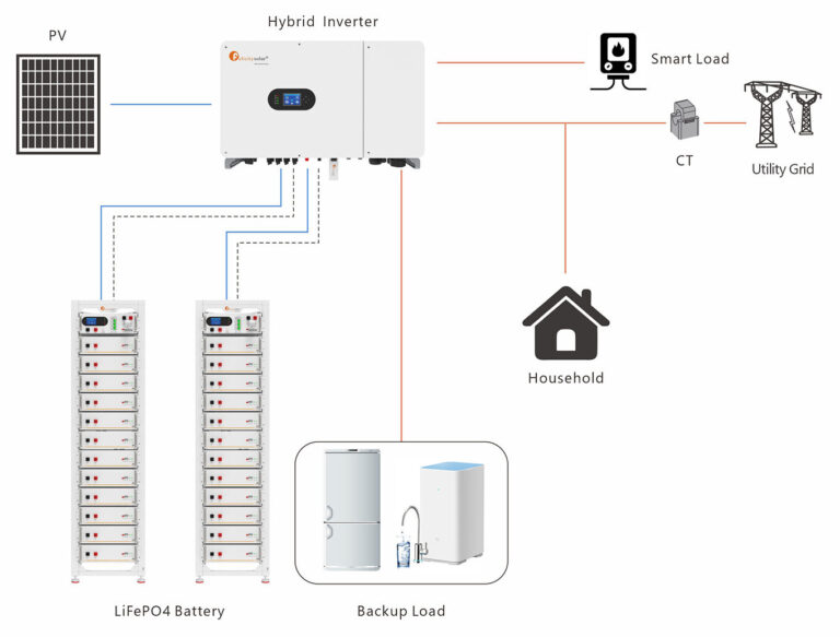 Application-Scenario-1--Smart-Loads